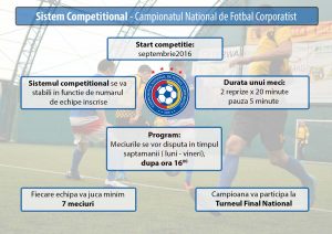 campionatul national de fotbal corporatist brasov